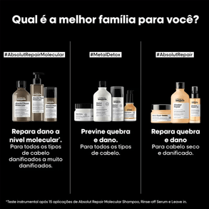 Sérum L'Oréal Absolut Repair Molecular